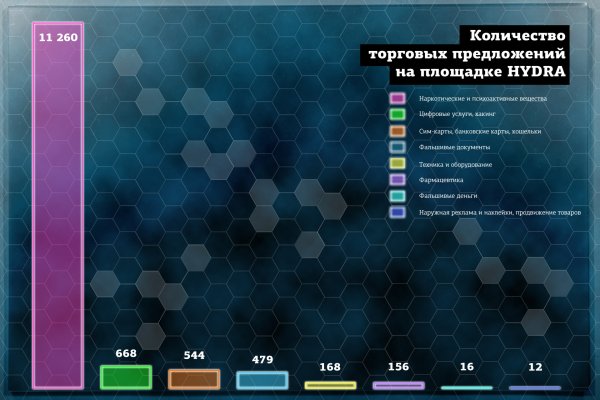 Как залить фотки на блэкспрут