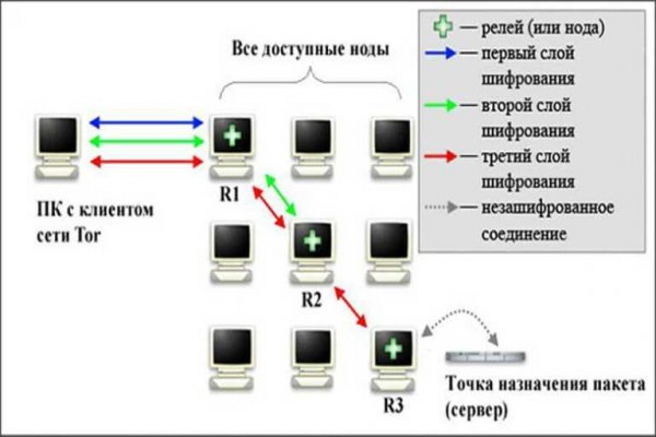 Мега megaruzxpnew4af onion